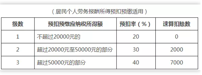 稅務(wù)政策,個(gè)稅降了！6月起開始執(zhí)行！